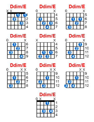 Hợp âm guitar Ddim/E và các thế bấm