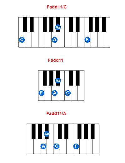 Hợp âm piano Fadd11/C và các hợp âm đảo