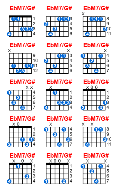 Hợp âm guitar EbM7/G# và các thế bấm