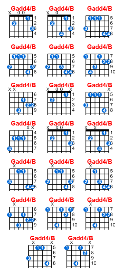 Hợp âm guitar Gadd4/B và các thế bấm