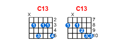 Hợp âm guitar C13 và các thế bấm