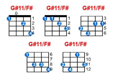 Hợp âm ukulele G#11/F# và các thế bấm