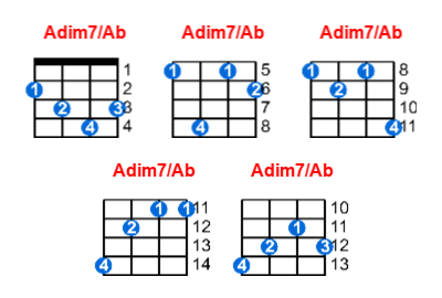 Hợp âm ukulele Adim7/Ab và các thế bấm