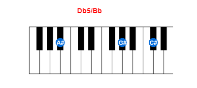 Hợp âm piano Db5/Bb và các hợp âm đảo