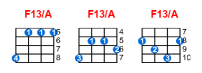 Hợp âm ukulele F13/A và các thế bấm