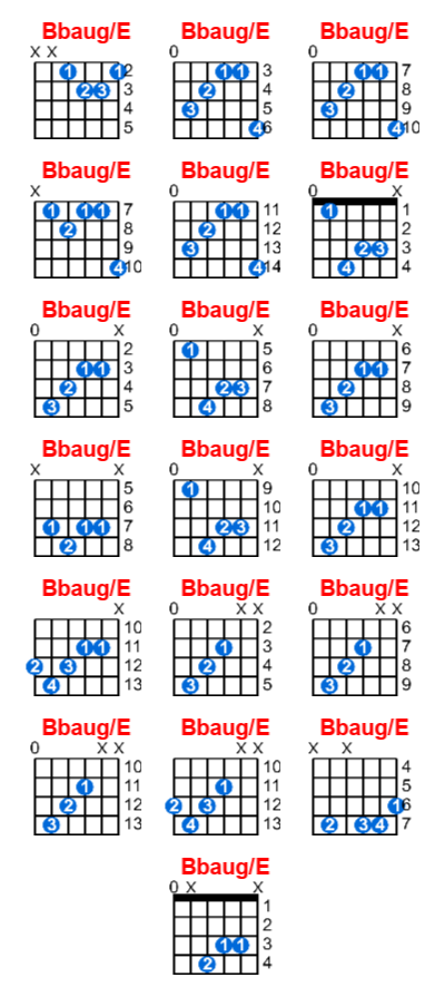 Hợp âm guitar Bbaug/E và các thế bấm