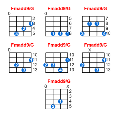 Hợp âm ukulele Fmadd9/G và các thế bấm