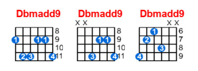 Hợp âm guitar Dbmadd9 và các thế bấm