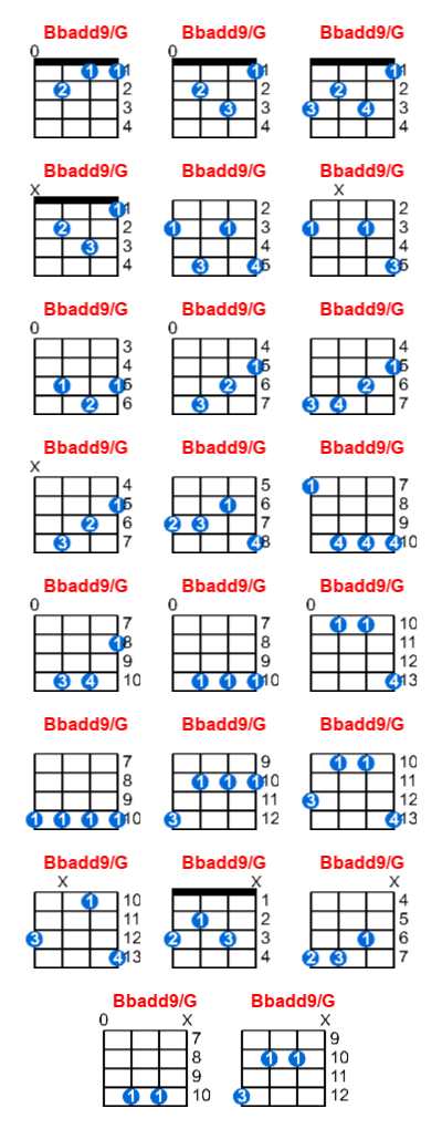 Hợp âm ukulele Bbadd9/G và các thế bấm