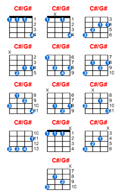 Hợp âm ukulele C#/G# và các thế bấm
