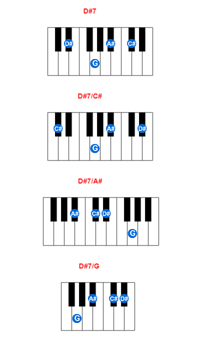 Hợp âm piano D#7 và các hợp âm đảo