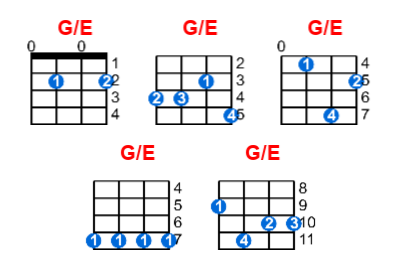 Hợp âm ukulele G/E và các thế bấm