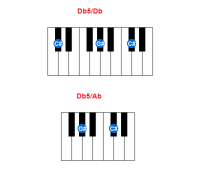 Hợp âm piano Db5/Db và các hợp âm đảo
