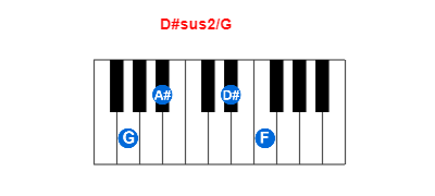 Hợp âm piano D#sus2/G và các hợp âm đảo