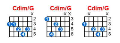 Hợp âm guitar Cdim/G và các thế bấm