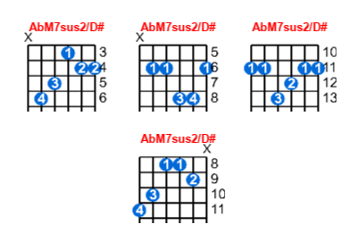 Hợp âm guitar AbM7sus2/D# và các thế bấm