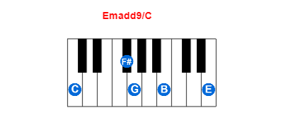 Hợp âm piano Emadd9/C và các hợp âm đảo
