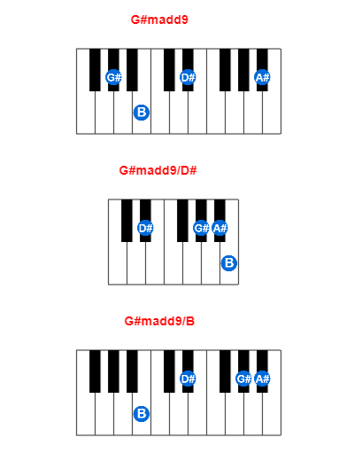 Hợp âm piano G#madd9 và các hợp âm đảo