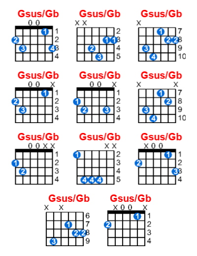 Hợp âm guitar Gsus/Gb và các thế bấm