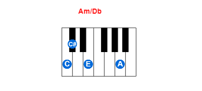Hợp âm piano Am/Db và các hợp âm đảo