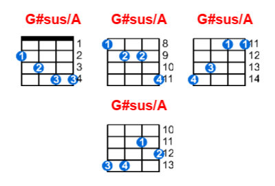 Hợp âm ukulele G#sus/A và các thế bấm