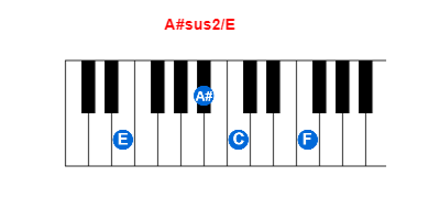 Hợp âm piano A#sus2/E và các hợp âm đảo