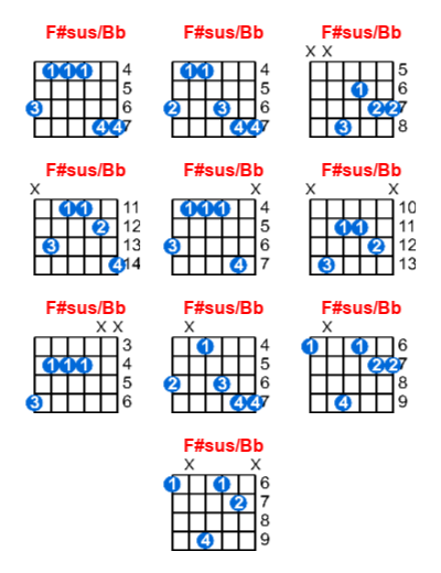 Hợp âm guitar F#sus/Bb và các thế bấm