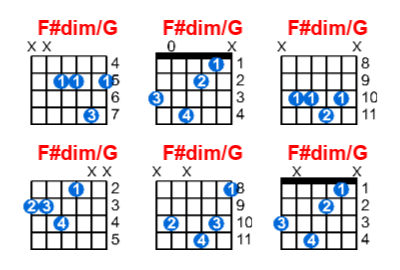 Hợp âm guitar F#dim/G và các thế bấm