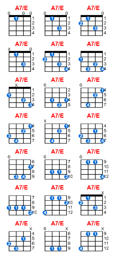 Hợp âm ukulele A7/E và các thế bấm