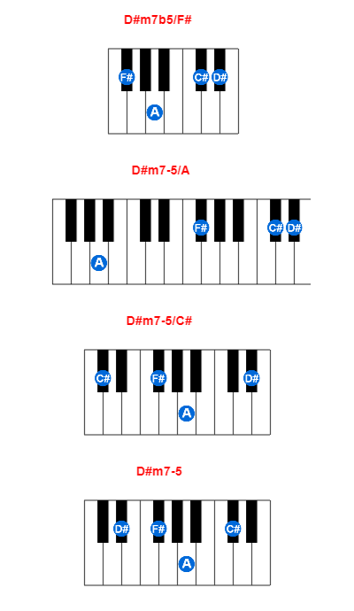 Hợp âm piano D#m7b5/F# và các hợp âm đảo