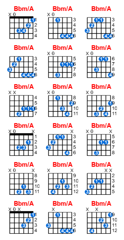 Hợp âm guitar Bbm/A và các thế bấm