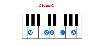 Hợp âm piano G9sus/G và các hợp âm đảo