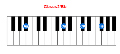 Hợp âm piano Gbsus2/Bb và các hợp âm đảo