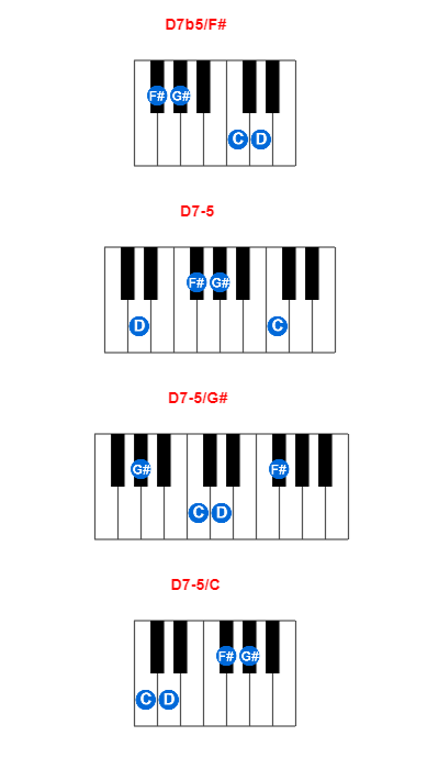 Hợp âm piano D7b5/F# và các hợp âm đảo
