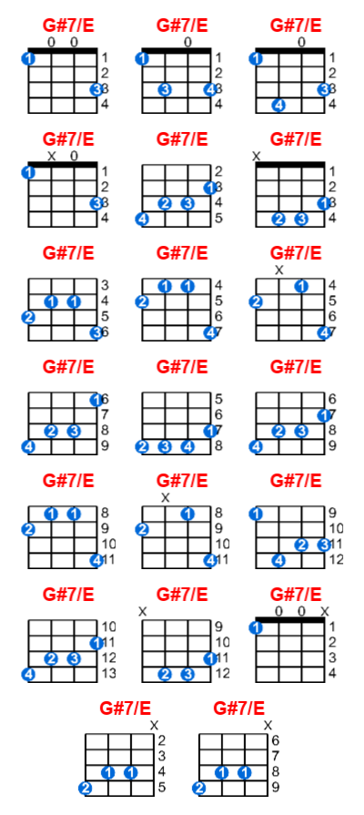 Hợp âm ukulele G#7/E và các thế bấm