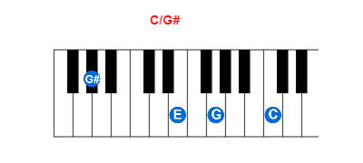 Hợp âm piano C/G# và các hợp âm đảo