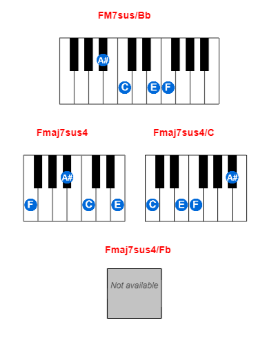Hợp âm piano FM7sus/Bb và các hợp âm đảo