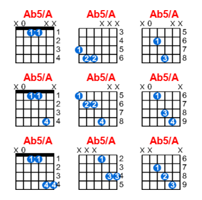 Hợp âm guitar Ab5/A và các thế bấm