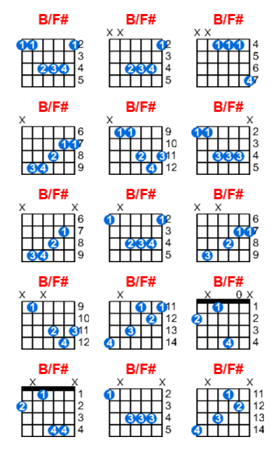 Hợp âm guitar B/F# và các thế bấm