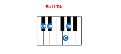 Hợp âm piano Eb11/Db và các hợp âm đảo