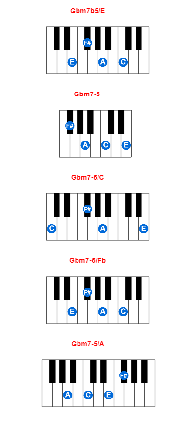Hợp âm piano Gbm7b5/E và các hợp âm đảo