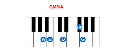 Hợp âm piano GM9/A và các hợp âm đảo