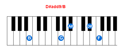 Hợp âm piano D#add9/B và các hợp âm đảo