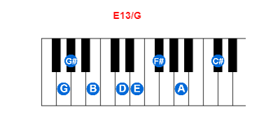 Hợp âm piano E13/G và các hợp âm đảo