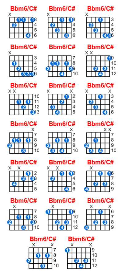 Hợp âm guitar Bbm6/C# và các thế bấm