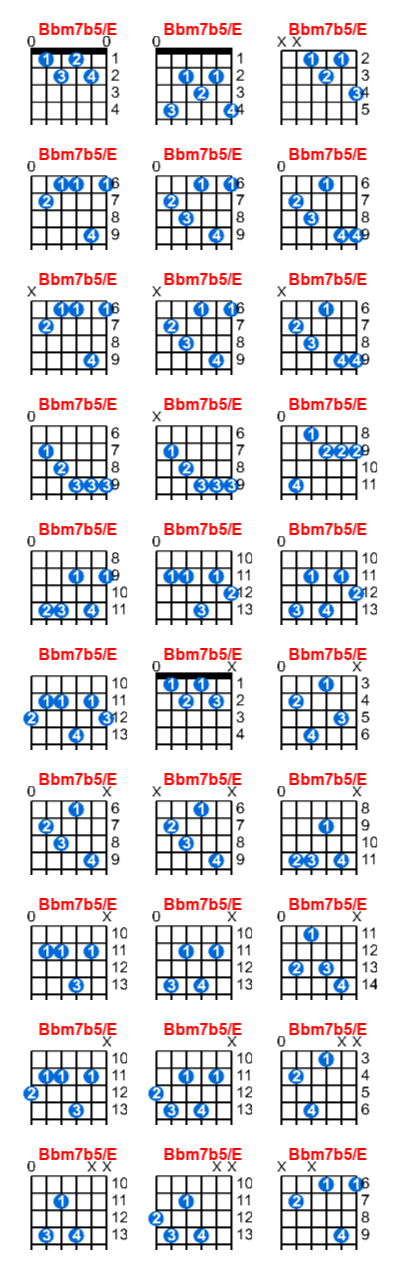 Hợp âm guitar Bbm7b5/E và các thế bấm