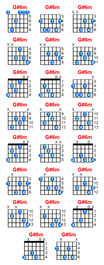 Hợp âm guitar G#6m và các thế bấm