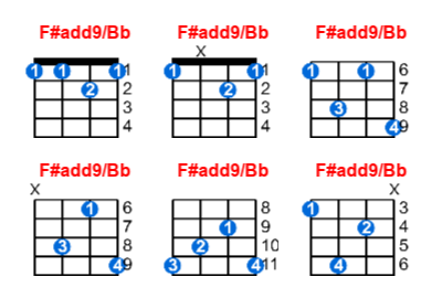 Hợp âm ukulele F#add9/Bb và các thế bấm