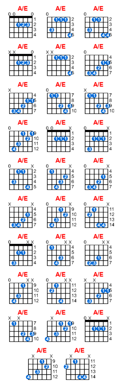 Hợp âm guitar A/E và các thế bấm