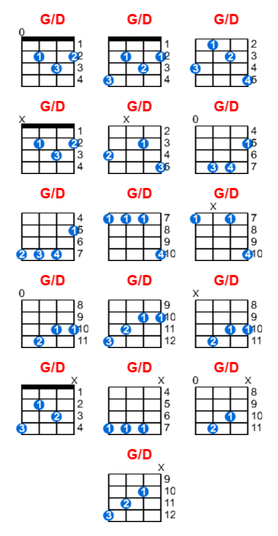 Hợp âm ukulele G/D và các thế bấm